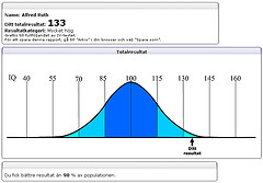 iq test, intelligence
