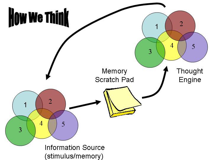 working memory thinking