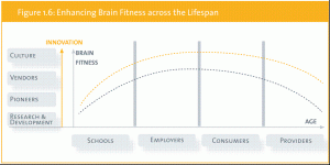 BrainFitnessacrossLifespan