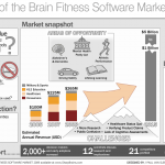 SharpBrains_State2009_Infographic