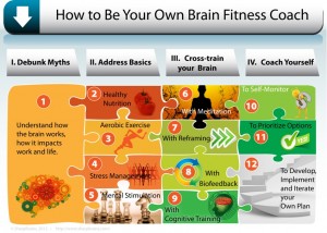 Course: Be Your Own Brain Fitness Coach